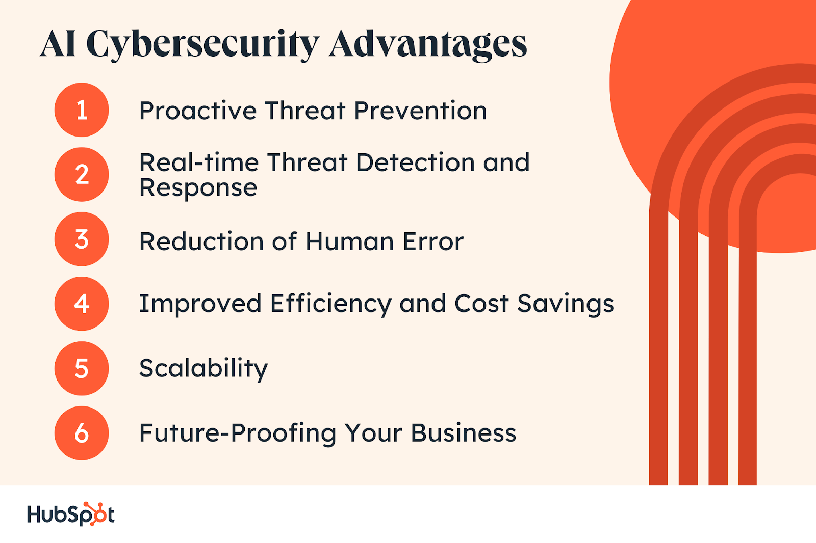 AI Cybersecurity Advantages. Proactive Threat Prevention. AI Cybersecurity Advantages. Real-time Threat Detection and Response. Reduction of Human Error. Improved Efficiency and Cost Savings. Scalability. Future-Proofing Your Business